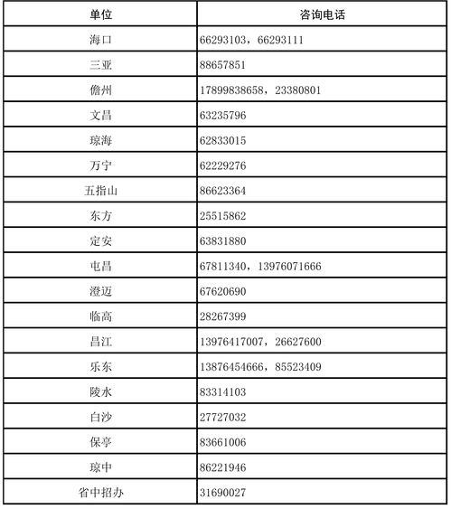 宁波商铺电费收费标准2023年，宁波商业电费收费标准