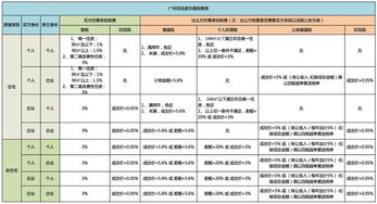 商铺买卖要交多少税，二手房商铺买卖要交多少税