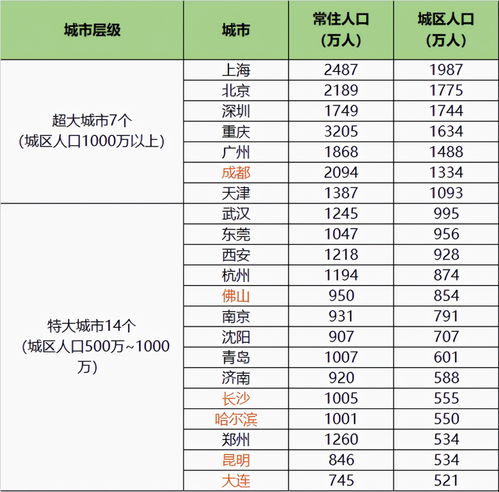 副省级市是什么意思啊，副省级市有哪些城市