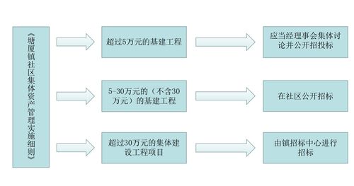 团队建设规划方案，团队建设方案设计