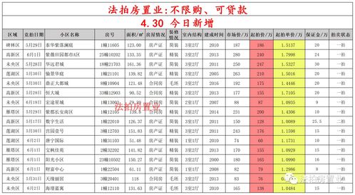 宾馆投资30个房间预算表，宾馆投资50个房间