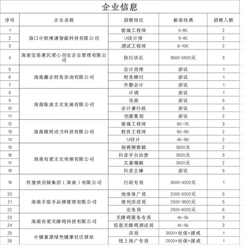 海口招聘信息最新招聘2023年，海口招聘信息最新招聘2023年水电工