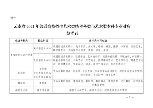 通信工程考公属于什么类，通信工程专业考公务员属于什么专业吗