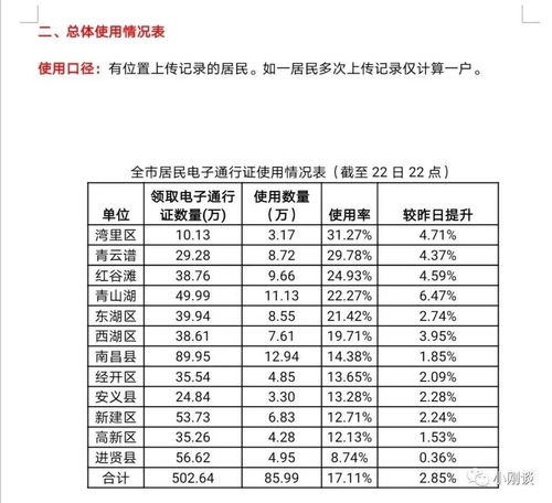 表格怎么按照城市排序，快速整理表格按地区排序