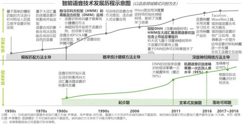 城镇化发展的三个阶段，城镇化发展的三个阶段名称