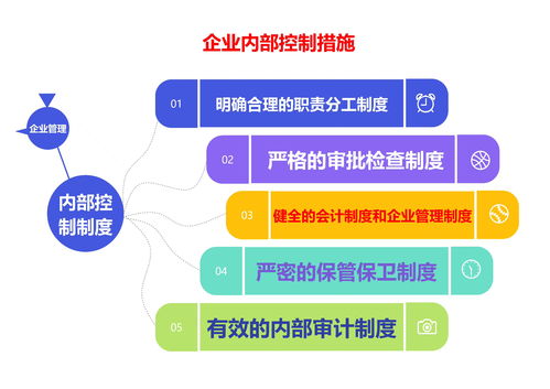 区分创业思维与企业思维作业，创业思维和管理思维的区别导图