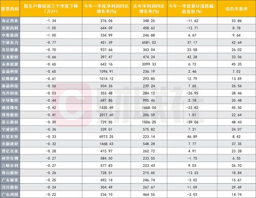 联合水务股东户数2.01万户，联合水务集团上市