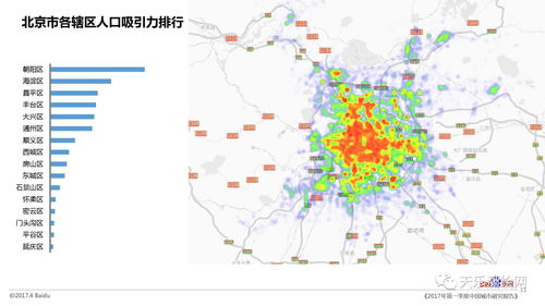 全国各市人口数据，全国各市人口数据分析