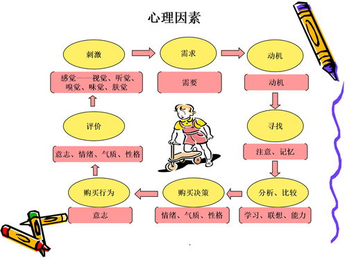 消费者的购买心理分析，消费者购买心理分析报告