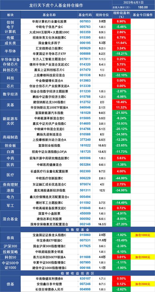 风险投资人的知识点，风险投资人包括