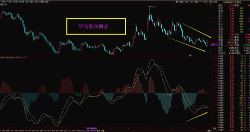 华为股票分析，华为股票分析件对中国经济的影响