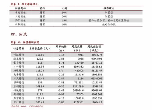 城投公司投资基础知识考试，城投公司笔试考试内容