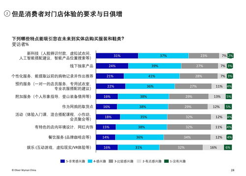 如何查询衣服品牌，如何查询衣服品牌真假