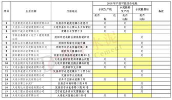 中国省份表格打印，中国省份列表excel