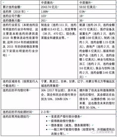 债劵投资知识点汇总总结，债券投资例题视频讲解