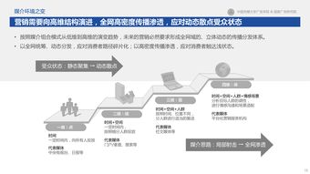 市场营销论文选题方向及案例，市场营销 论文选题