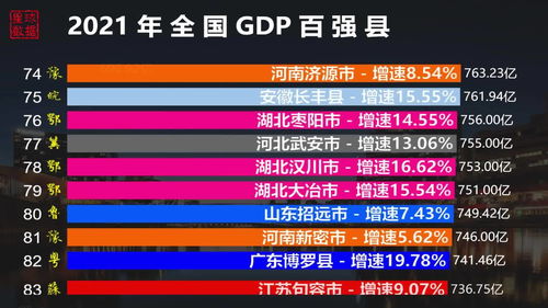 2022全国GDP百强市排行，2o20年中国gdp百强城市