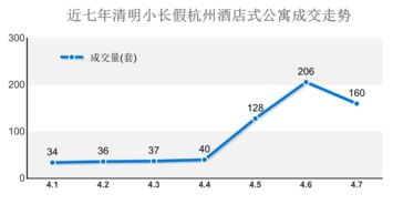 怎样查楼盘的卖出状况，怎么查楼盘出售情况