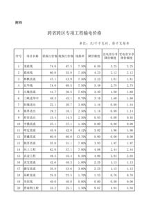 浙江工业用电价格一览表，浙江工业用电价格一览表查询