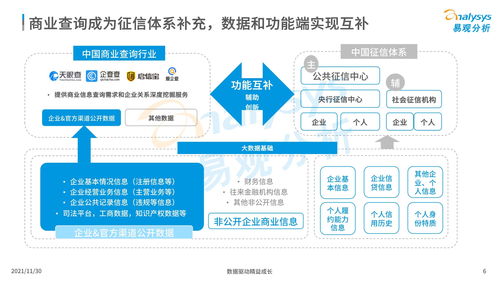 市场分析主要从寻找理想用户，市场分析从哪些层面展开