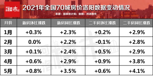 洛阳水费价格查询，2021年洛阳水费标准价