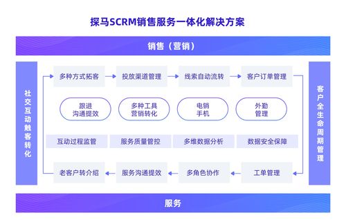 金融电销工资高吗，金融电销工资高吗知乎