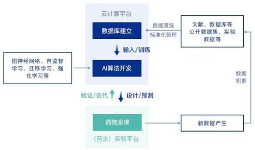 医药投资知识构架图解大全，医药 投资