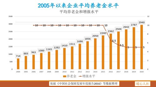 商业养老保险每月领3000，商业养老保险每月领5000元