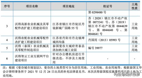 投资理财与资金融通知识点，投资与理财课件