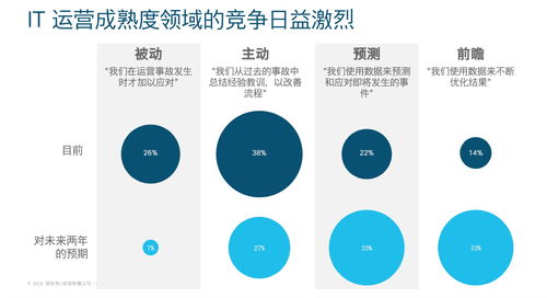 行业转型发展，行业转型发展趋势