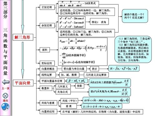 投资学用到哪些数学知识，投资学对数学的要求高吗