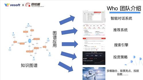 一级投资组合知识，cfa投资组合管理一级知识框架