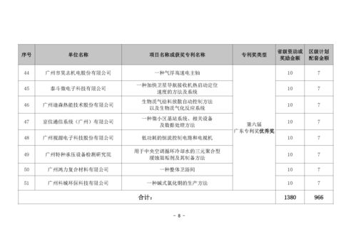 知识产权投资帐务处理，知识产权投资入股要交税吗