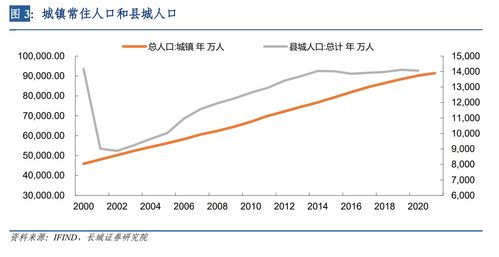 如何理解城市化，城市化的内涵与本质