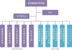 京东的商业模式图，京东的商业模式特点