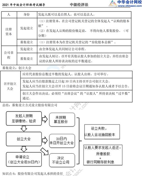 投资并购中的财务知识点总结，并购投资的考查重点有