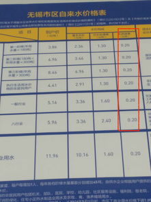 青岛自来水价格收费标准，青岛自来水收费标准2021