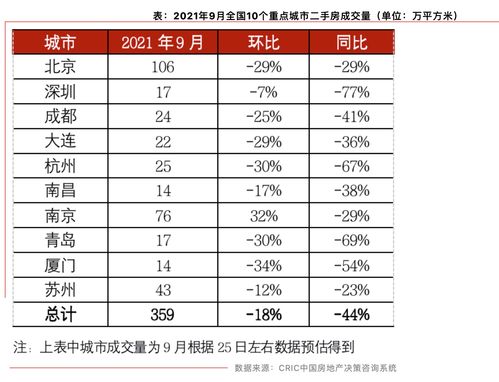 房子回归商品属性，房子回归商品属性意味着什么