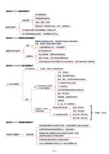 投资必备法律知识点汇总，投资必备法律知识点汇总图