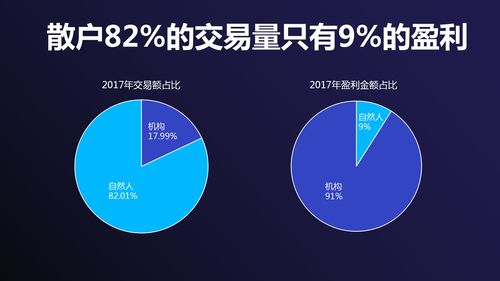 量化投资公司编程知识，量化投资工资待遇