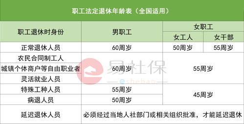 养老金计算公式2023，江苏养老金计算公式2023