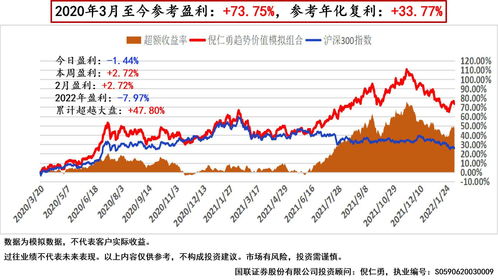 投资深成指的基本知识，投资有深度