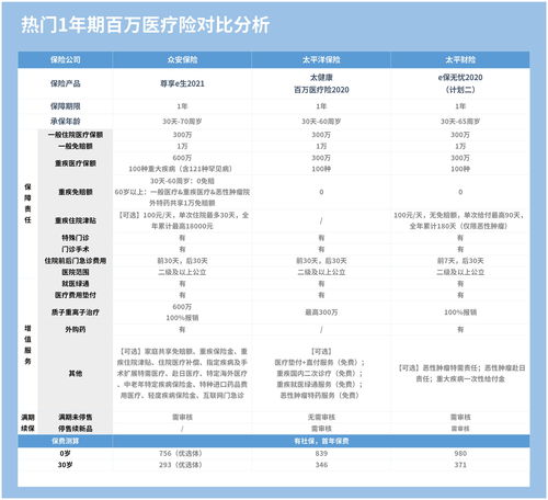 商业保险包括哪些险种，商业险包括哪些险种