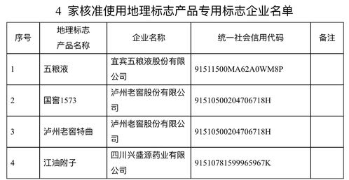 地理标志向哪个部门申请，地理标志 申请