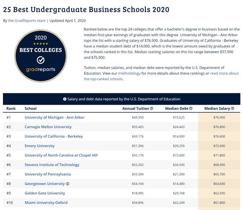 高薪职业排行榜2023，美国高薪职业排行榜2023