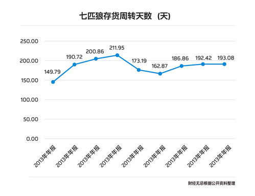 投资市净率的基础知识，一般市净率在多少?到多少之间有投资价值?