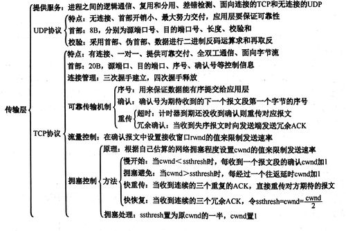 文化投资学知识点总结归纳，文化投资学 电子书