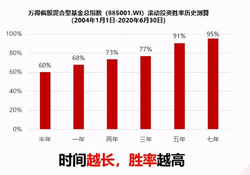 知识投资收益大的原因，对知识的投资回报最大