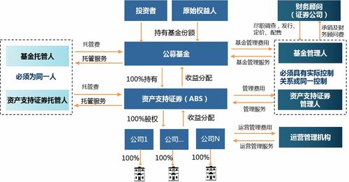 基金基础知识投资管理基础，投资基金管理期末考试及答案