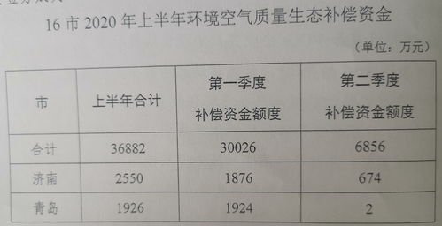 新房质量问题赔偿标准，新房质量问题赔偿标准新房出现质量问题物业费谁来承担